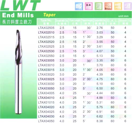 圆鼻角立铣刀